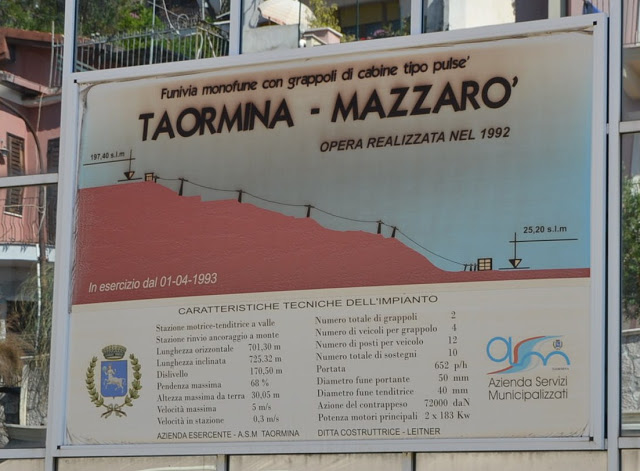 Taormina Mazzaro Teleferik Taormina Mazzaro Telefe